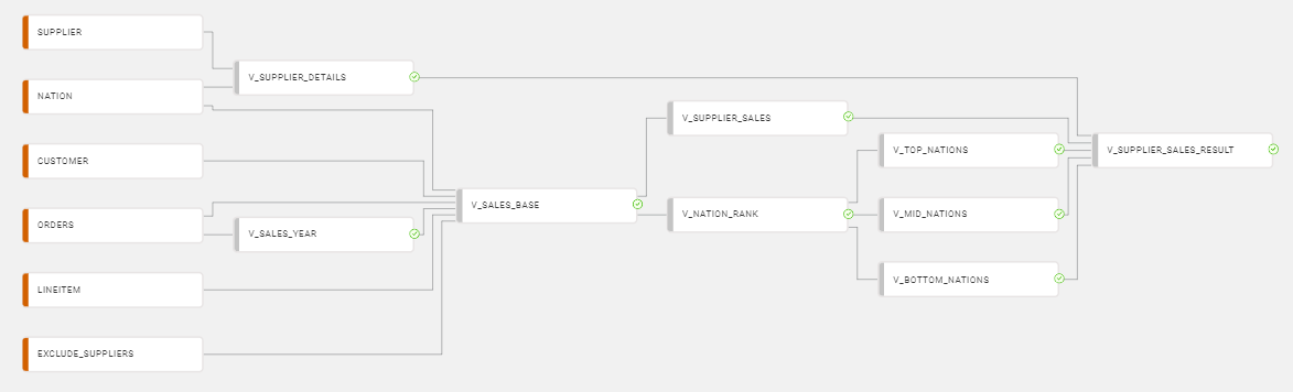 Pipeline-based Query