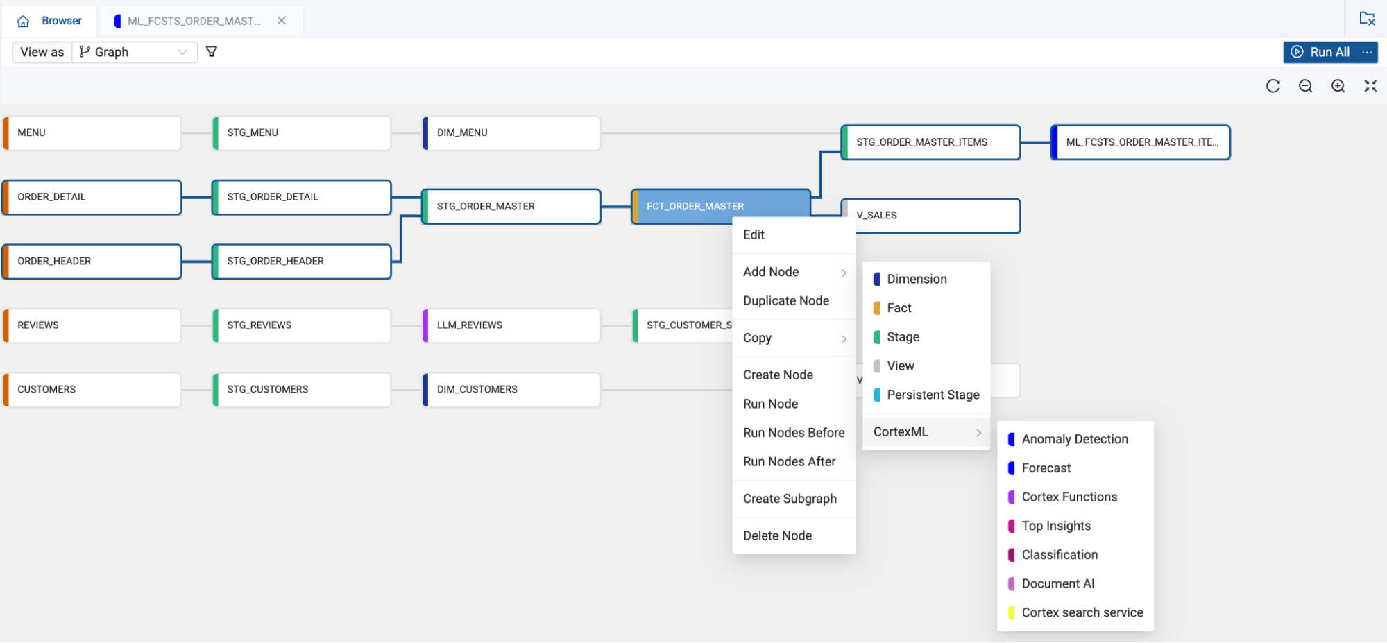Coalesce data pipeline graph UI with stage, dimension, fact nodes and open context menu showing CortexML Forecast option.