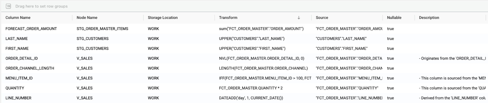 Coalesce column metadata showing fields FORECAST_ORDER_AMOUNT and LAST_NAME with node, transform, source, and nullability.