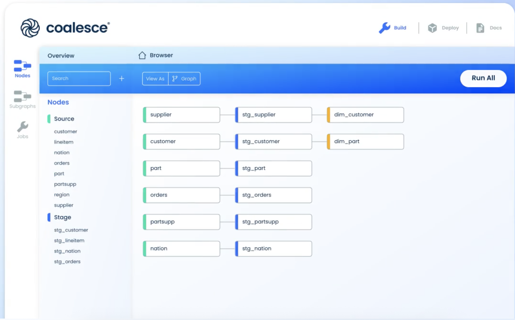 Coalesce transformation UI showing column-aware mapping, reusable templates, and live lineage view.