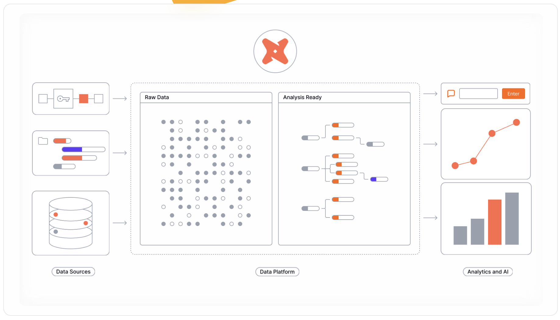 dbt Cloud interface showing model DAG and run results.