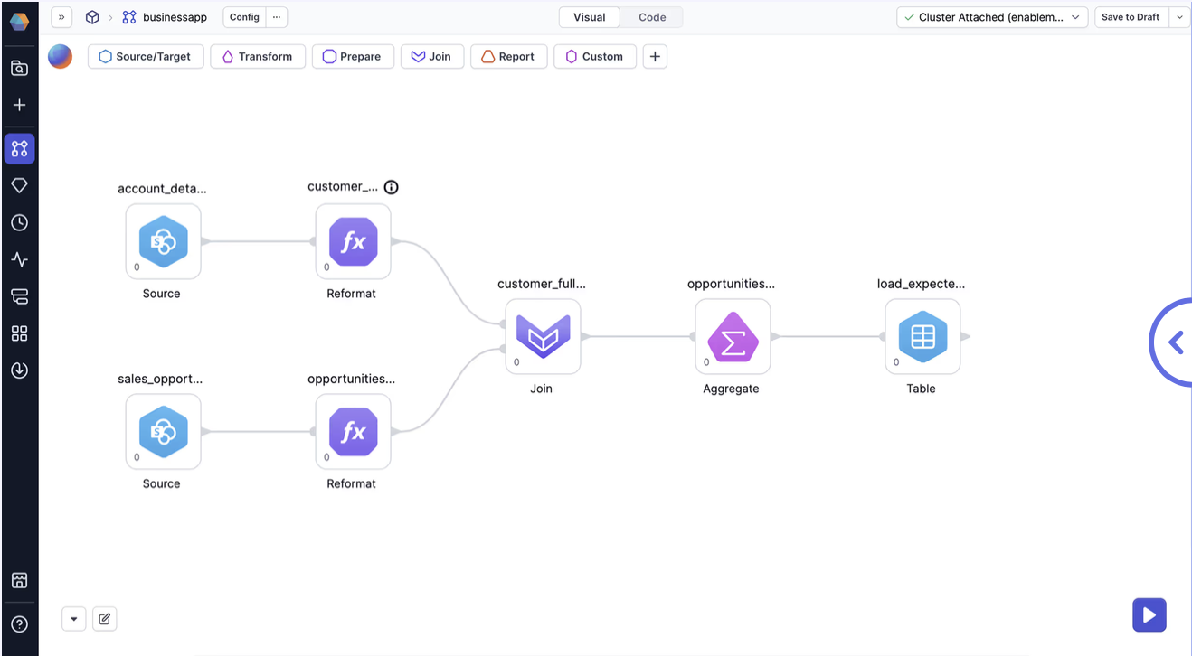 rophecy pipeline builder combining SQL and Spark nodes.