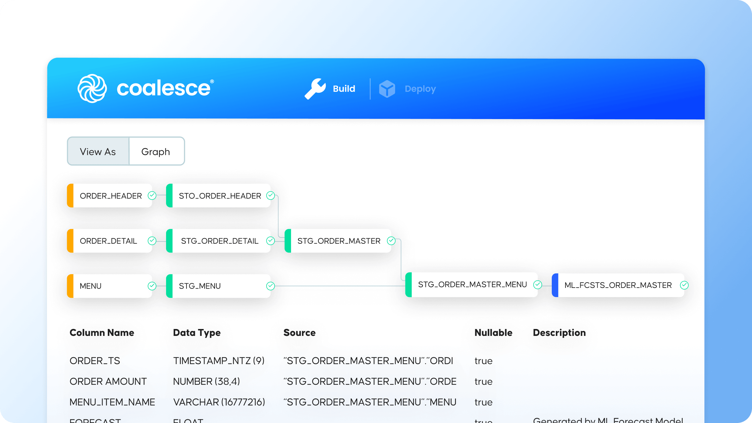Stylized Coalesce UI displaying rich metadata in a graph-style lineage view with table of column names, data types, sources on gradient background.