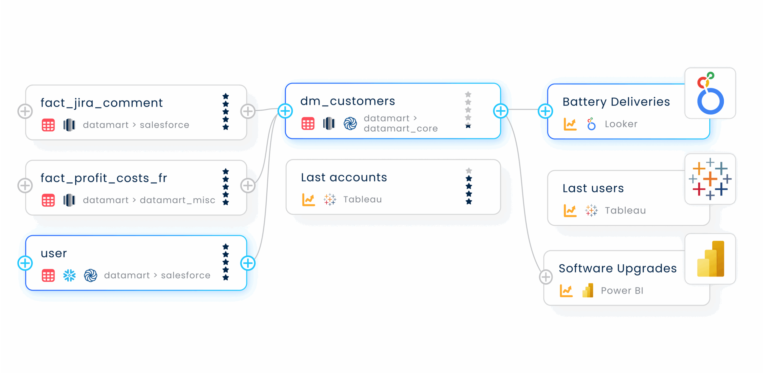Lineage screenshot of Coalesce Catalog's UI
