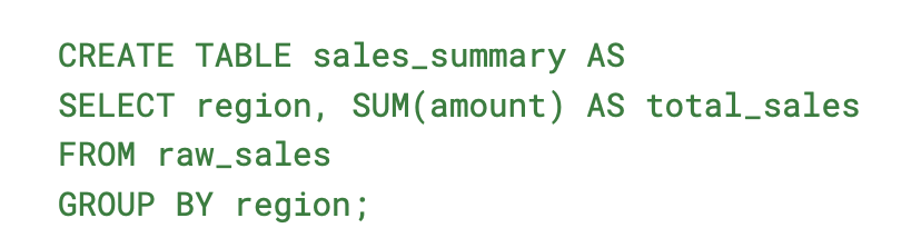 Screenshot of SQL code creating a sales_summary table from raw_sales, grouping by region, with lineage mapping region and total_sales columns to raw_sales data.