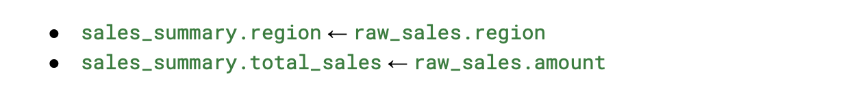 Screenshot of SQL code creating a sales_summary table from raw_sales, grouping by region, with lineage mapping region and total_sales columns to raw_sales data.
