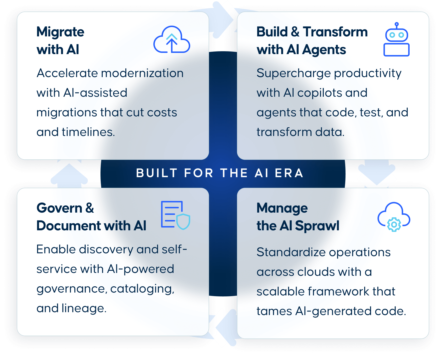 Coalesce built for the AI era