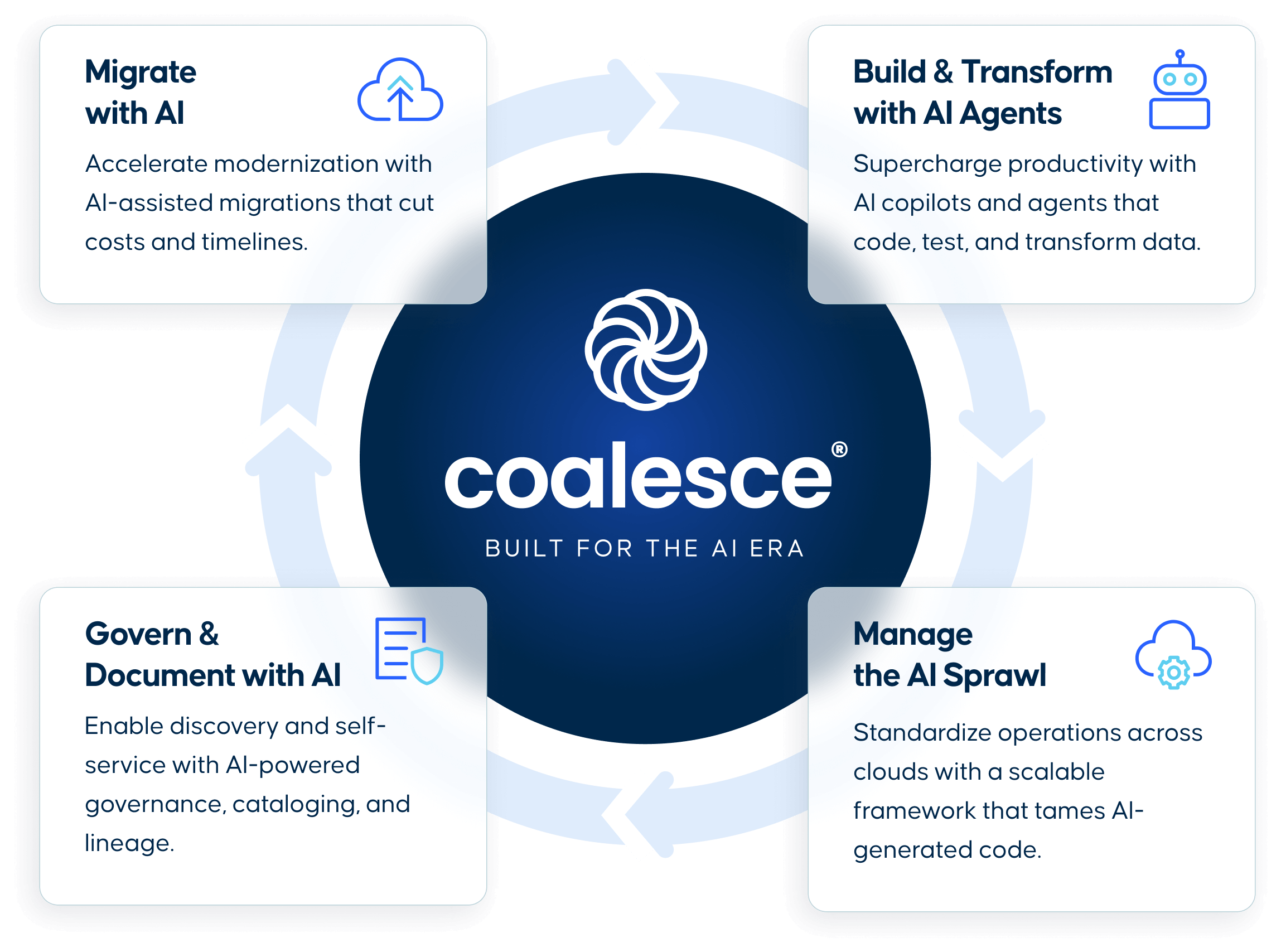 Coalesce built for the AI era